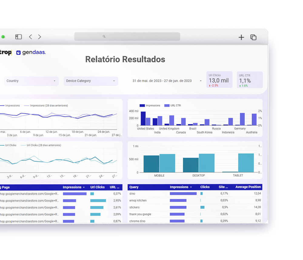 Janela de navegador com dashboard do Gendaas.