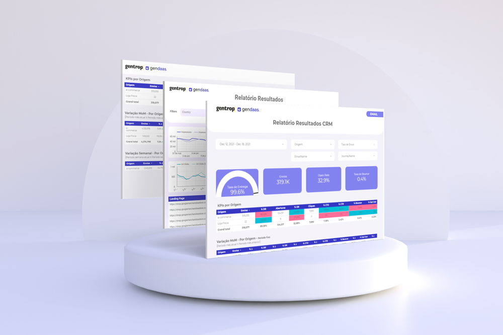 Janelas de navegador com dashboards do Gendaas apresentando dados integrados. 